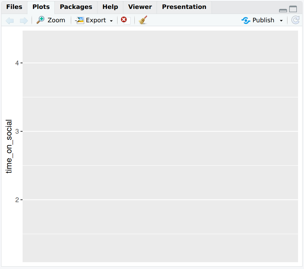 A blank canvas awaits our data-viz artistry